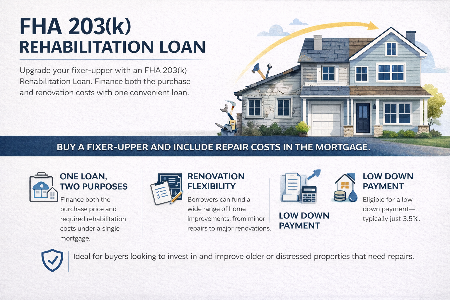 FHA 203k Rehabilitation Loan
