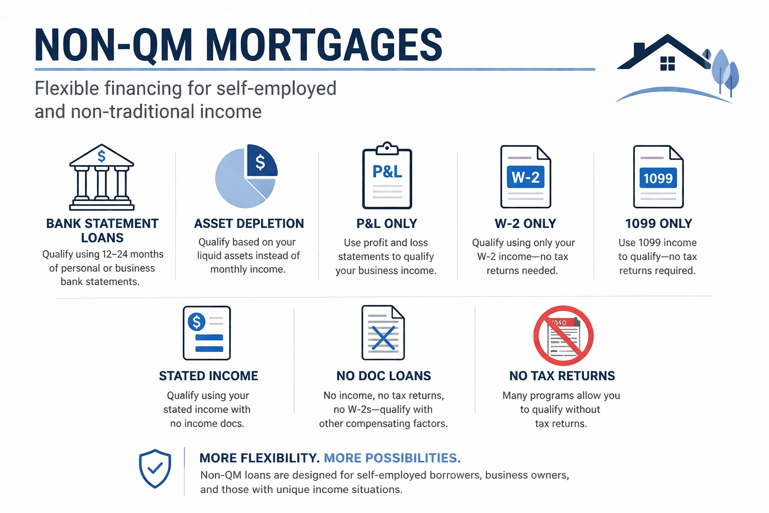 Flexible financing for self-employed and non-traditional income