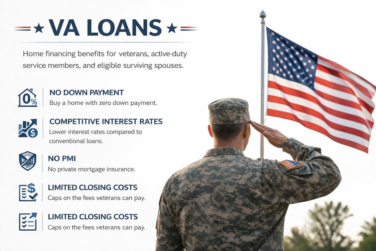 VA Loans
